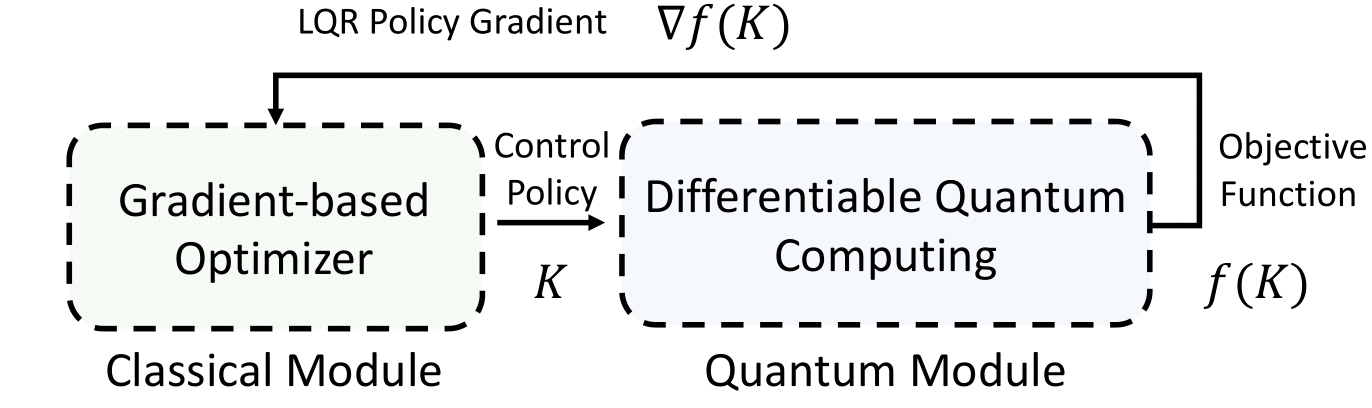 diff_lqr.png