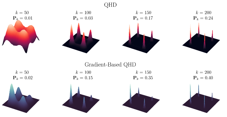 gradient_based_qhd.png