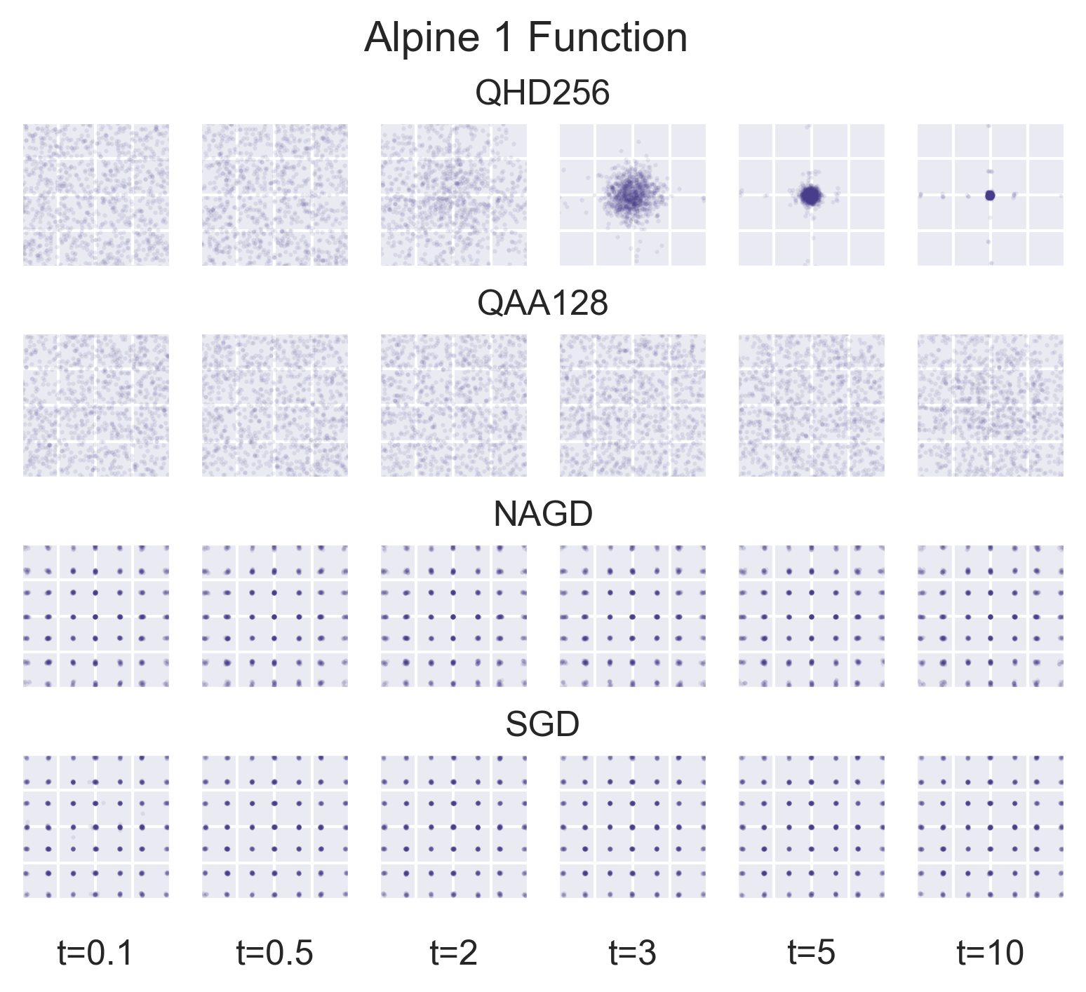 Comparison of optimization methods on alpine1