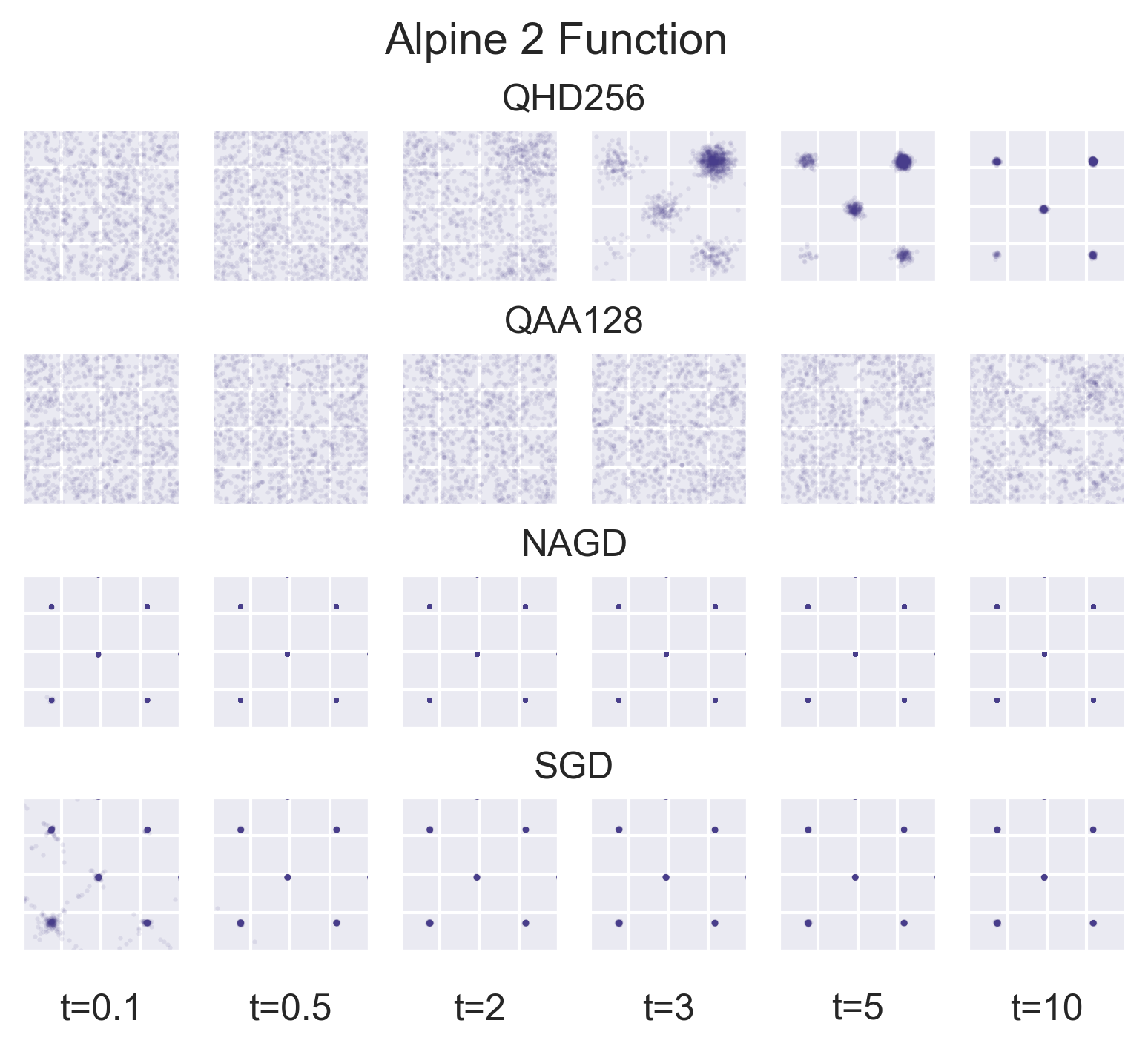 Comparison of optimization methods on alpine2