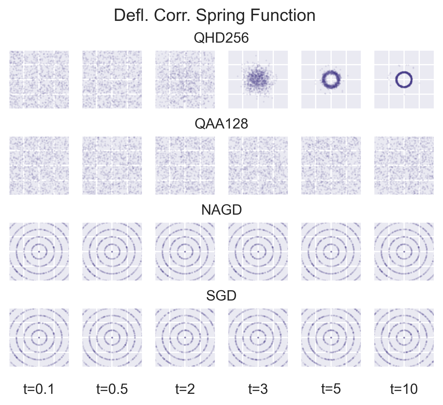 Comparison of optimization methods on defl_corr_spring