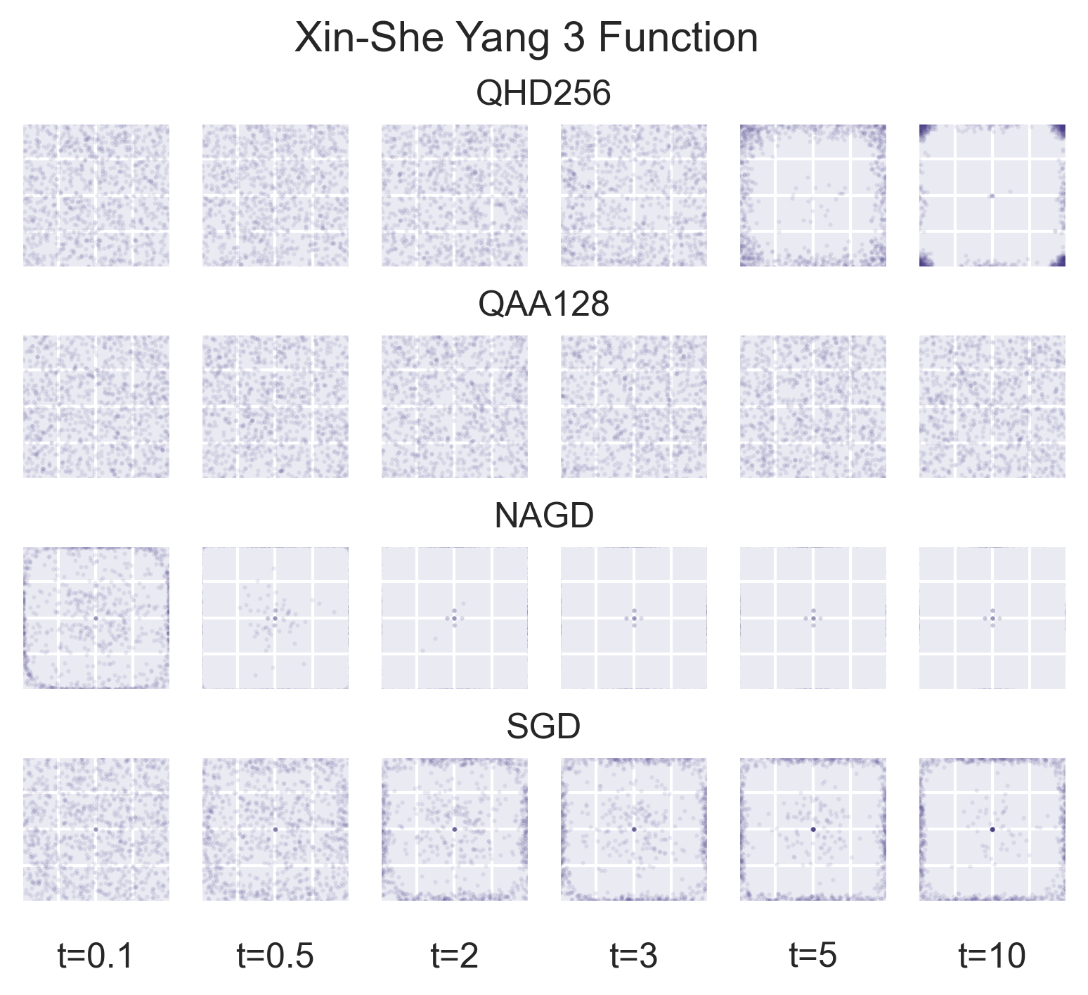Comparison of optimization methods on xinsheyang3